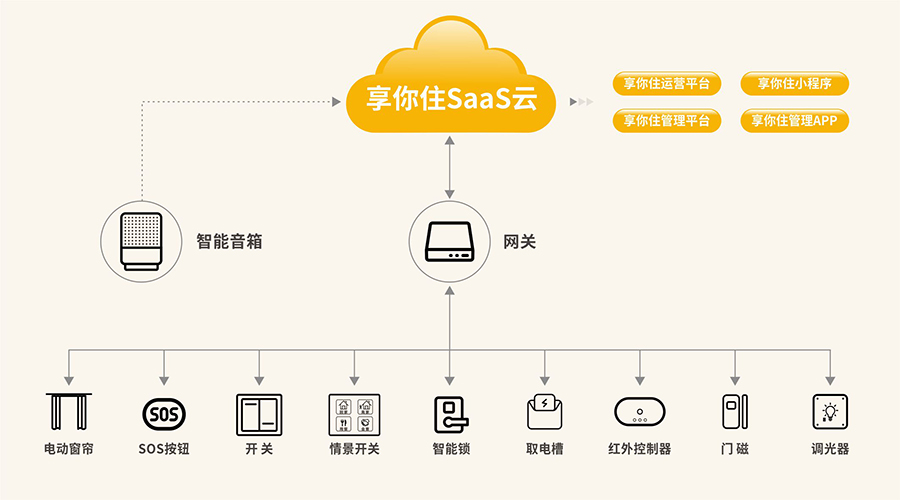 东森·(中国)唯一官方网站